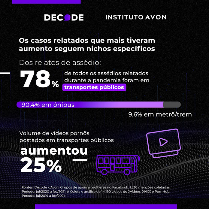 Relatos de violência doméstica cresceram 211% no Twitter no período da pandemia