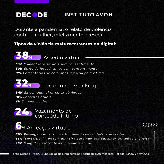 Relatos de violência doméstica cresceram 211% no Twitter no período da pandemia