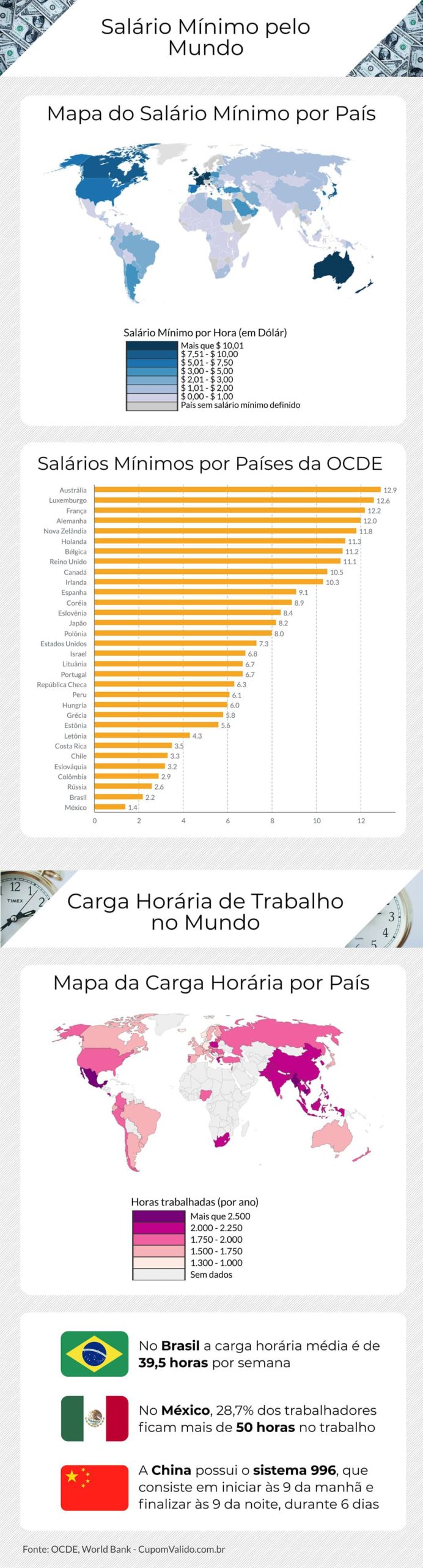 Infográfico dos países com os maiores salários mínimos do mundo